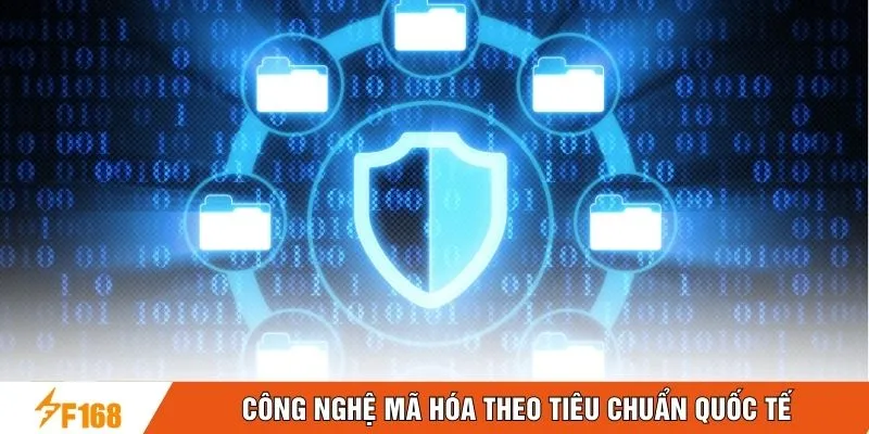 Công nghệ mã hóa theo tiêu chuẩn quốc tế Công nghệ mã hóa theo tiêu chuẩn quốc tế